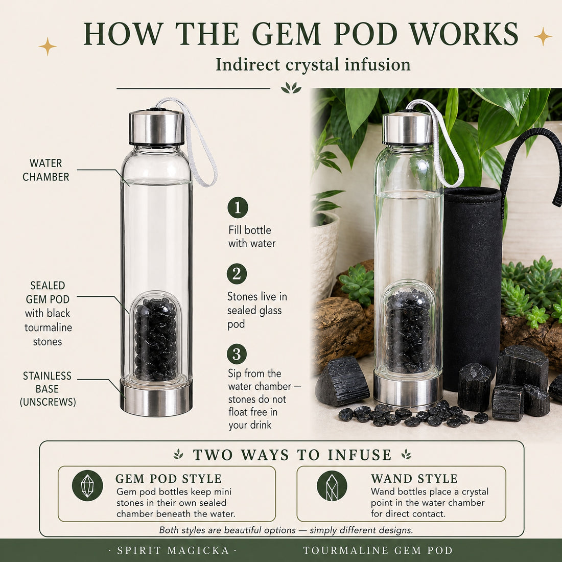 Diagram of the tourmaline gem pod bottle: a water chamber above a sealed glass pod of black tourmaline mini stones on a stainless steel base that unscrews