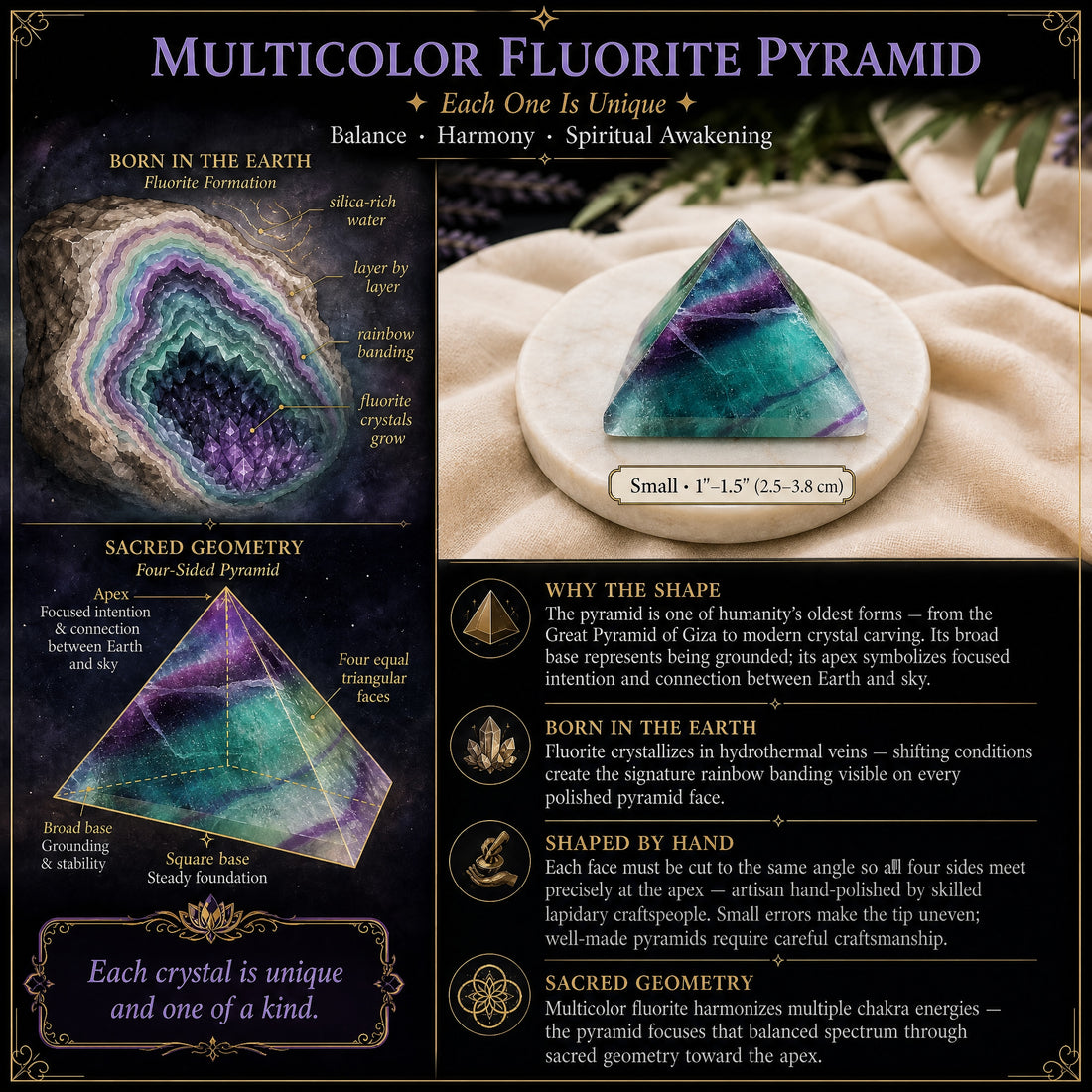 A small multicolor fluorite pyramid banded in purple, teal and green on a marble coaster, beside illustrations of fluorite forming in rock and of the four-sided pyramid shape