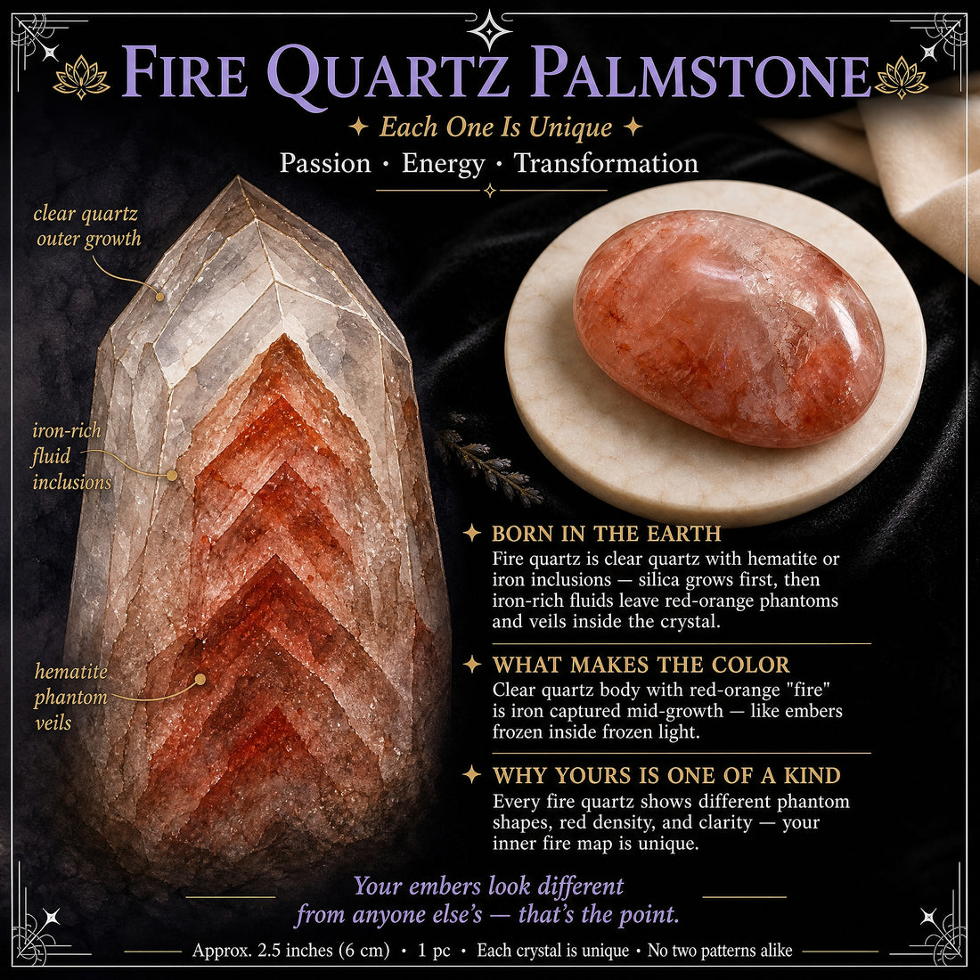 Illustration of a quartz crystal with red hematite phantom layers inside, beside a polished fire quartz palmstone